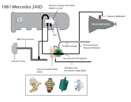 Mercedes 240D Vacuum Diagram.png