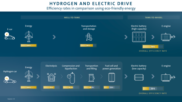 Website_Wasserstoff_vs_Batterie_Vergleich_EN_1163.png