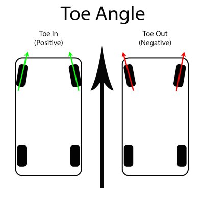 toe_diagram.jpg