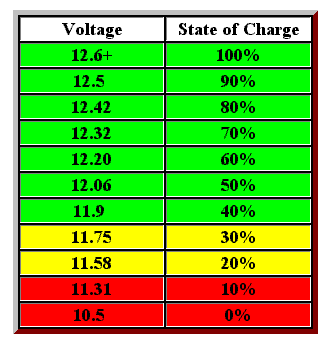 voltchart (1).gif