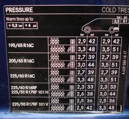 tyre pressures.jpg