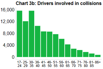 Accidents by age group.PNG