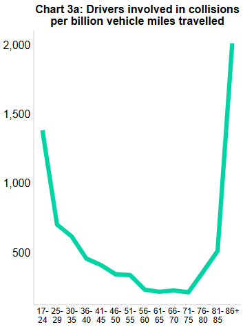 Accidents by miles driven.PNG