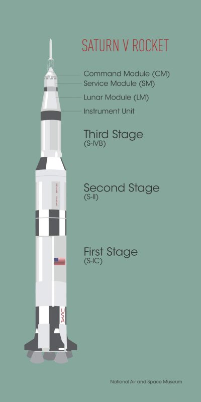 Saturn V with Text.jpg