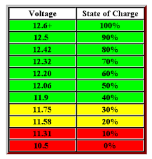 Starter battery charge status deals critical mercedes