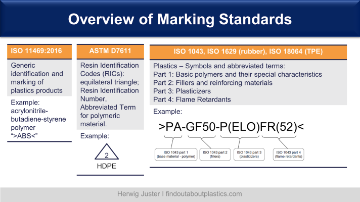 2020-12-27 YT FOAP part marking codes - summary 1.png