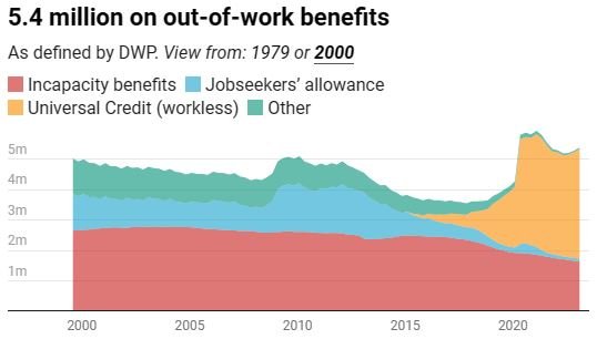 Out of work Benefits.JPG