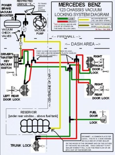 W123VacDoorLockDiag_cghj564684.jpg