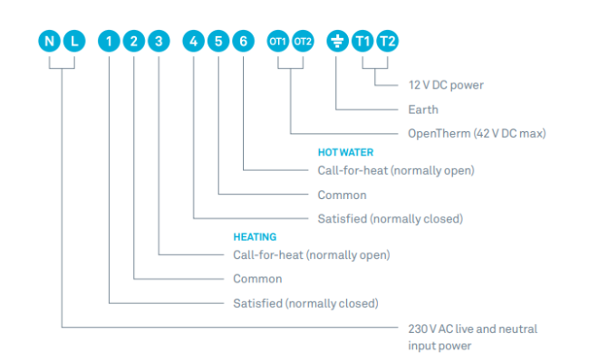 Nest-3rd-gen-Nest-Learning-Thermostat-Manual-fig-3.png