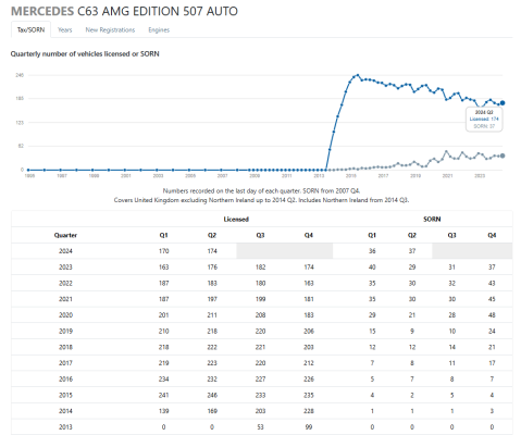 C63 507 UK numbers left.png