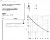 coolant temperature sensor resistance.jpg