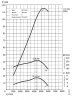 G-M110 power:torque graph.jpg