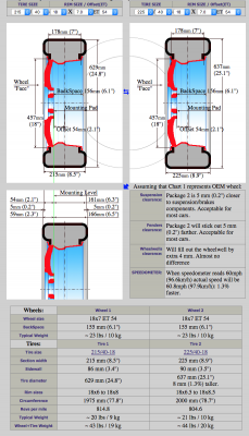 Custom rims  wheel tire packages.png