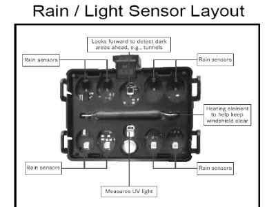 rain-light-sensor.jpg