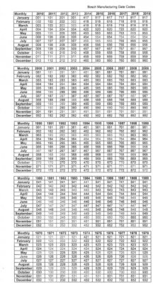 Bosch SBC manufacturing codes.JPG