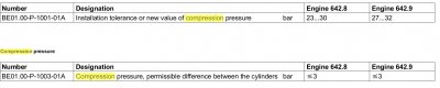 Compression Test 642.8 Engine.JPG