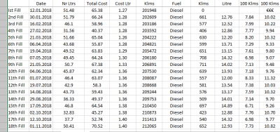 Merc Fuel Consumption Figures.PNG