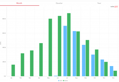 PV output.png