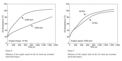 Revs vs oil temp.png