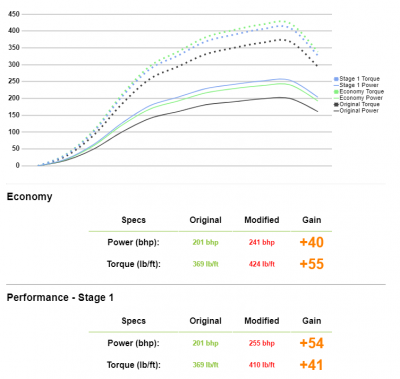 Torque or Power.png