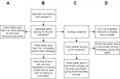 FbFlowchart.jpg