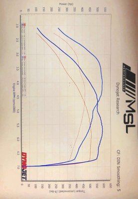 w205 qatar dyno graph.jpg