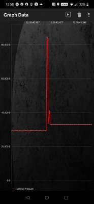 OM642 fuel rail pressure circuit high and boost sensor circuit low