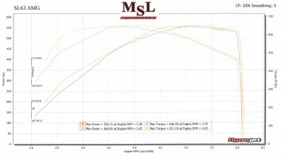 MSL DYNOJET SL63 AMG.jpg