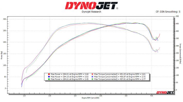 C350 CDI DYNO GRAPH.png