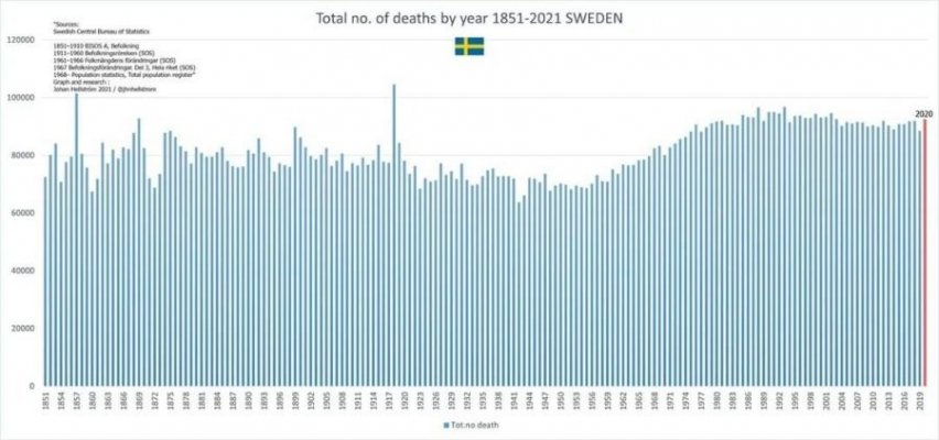 swedendeaths.jpeg