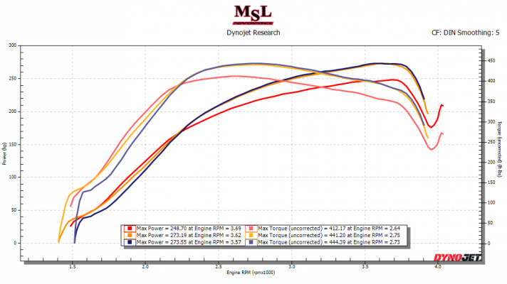 Y13DGC CLS350 STAGE1 DYNO GRAPH.png