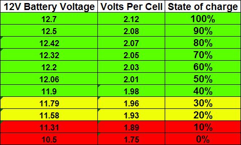 Car-Battery-Voltage-Chart.jpg