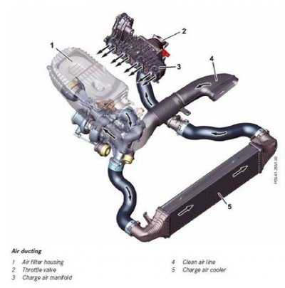 C250CDI (OM651) - Possible boost leak ? | Engine | MBClub UK - Bringing ...