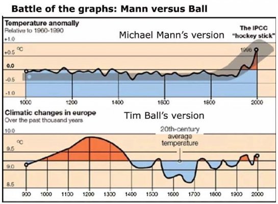 mann-ball-graphs.jpg