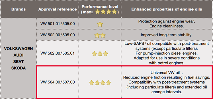 universal-oil-for-volkswagen-group.png