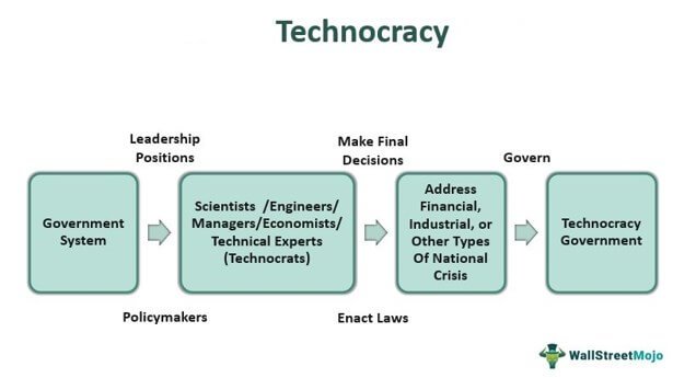 Technocracy.jpg