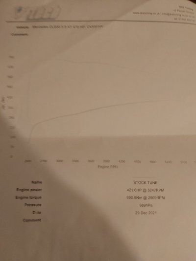 CLS55 Dyno Graph.jpg