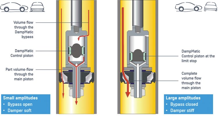 Bilstein-2-suspension-feb-perf.jpg