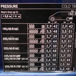 Tyre pressures