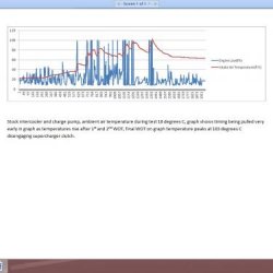 e55 stock cooling graph