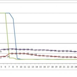 temp comparison