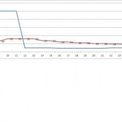 WOT Pulley and remap