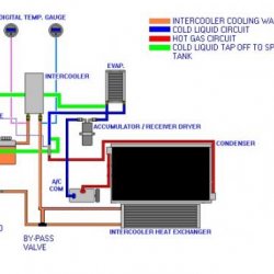 OLLIES KC SYSTEM WITH INTERCOOLER BYPASS