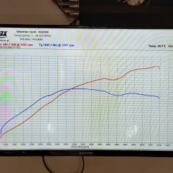 1045,1Nm @ 3247rpm