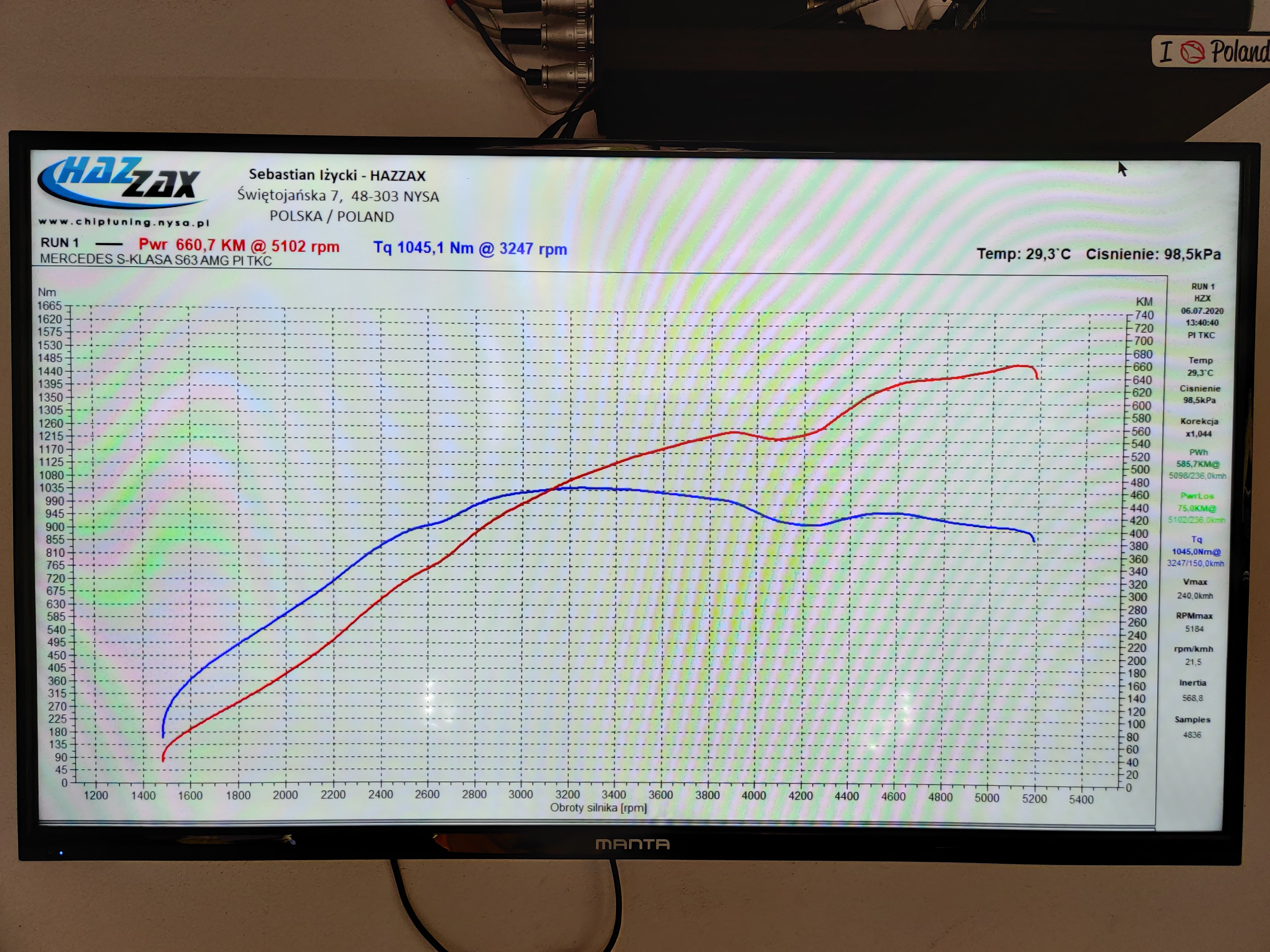 1045,1Nm @ 3247rpm