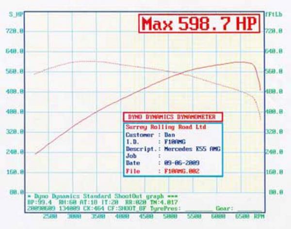 e55 dyno 598bhp