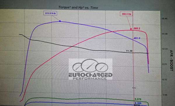 E55 with Eurocharged SC Pulley & custom map