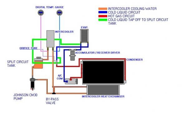 OLLIES KC SYSTEM WITH INTERCOOLER BYPASS