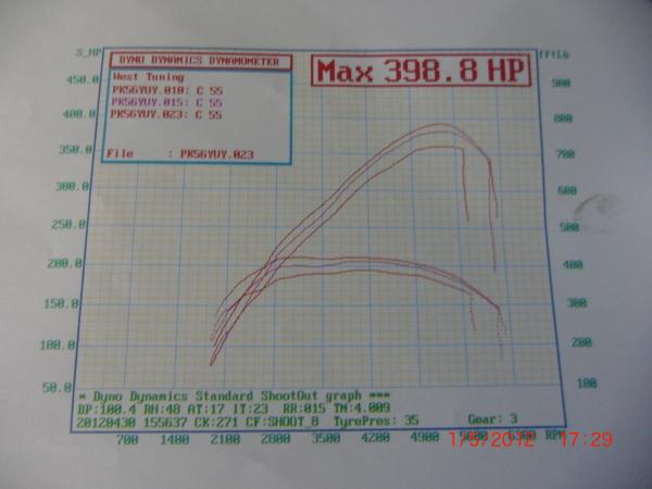 Rennetch CB Airbox with standard AMG filters & West-Tuning Custom ECU Remap.