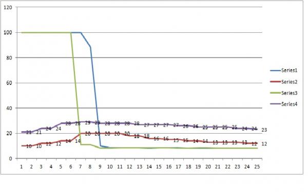 temp comparison